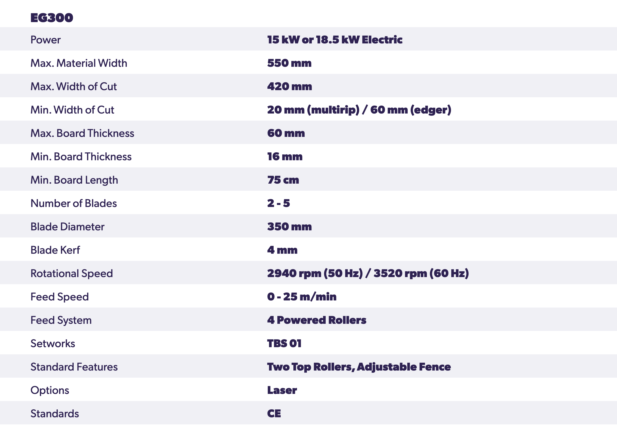 Wood-Mizer EG300 Multirip Board Edger technical data