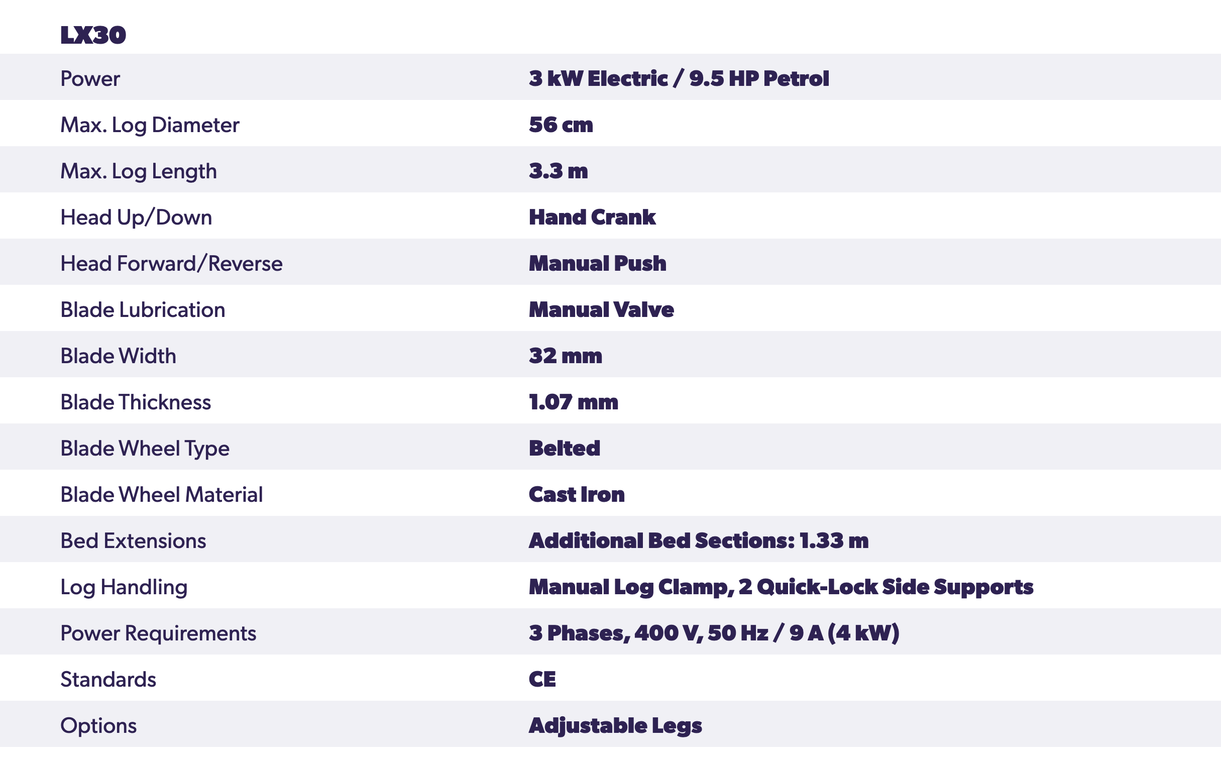 Wood-Mizer LX30 Sawmill technical data